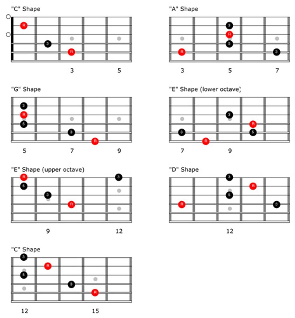 Dear 6-String Sensei: How Do I Get Started with Improvisation ...