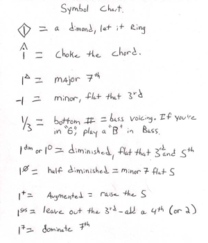 Nashville number system chart for crazy