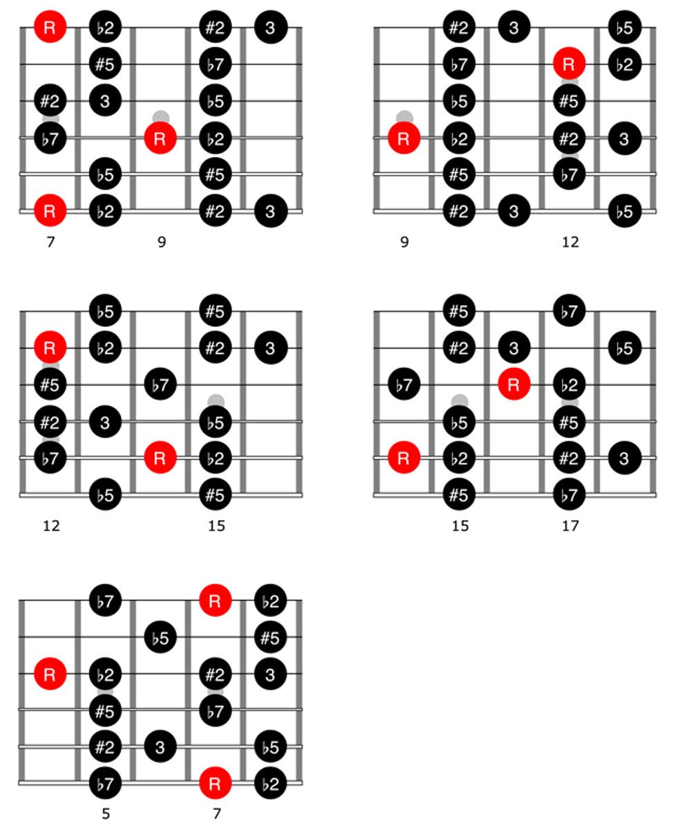 Beyond Blues: How to Use the Super Locrian Scale - Premier Guitar