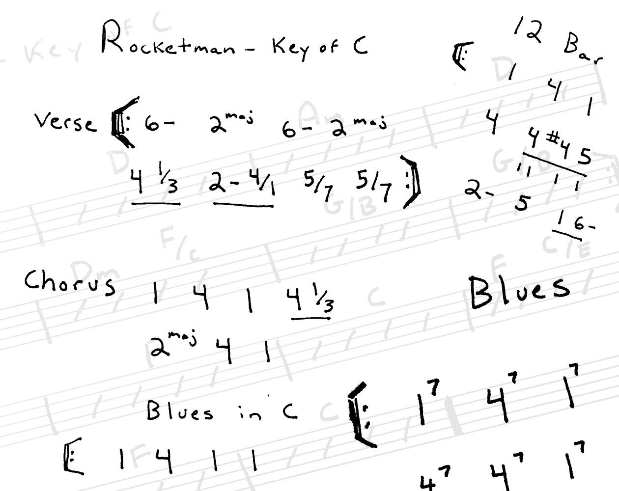 Everything You Need To Know About The Nashville Number System - Premier ...