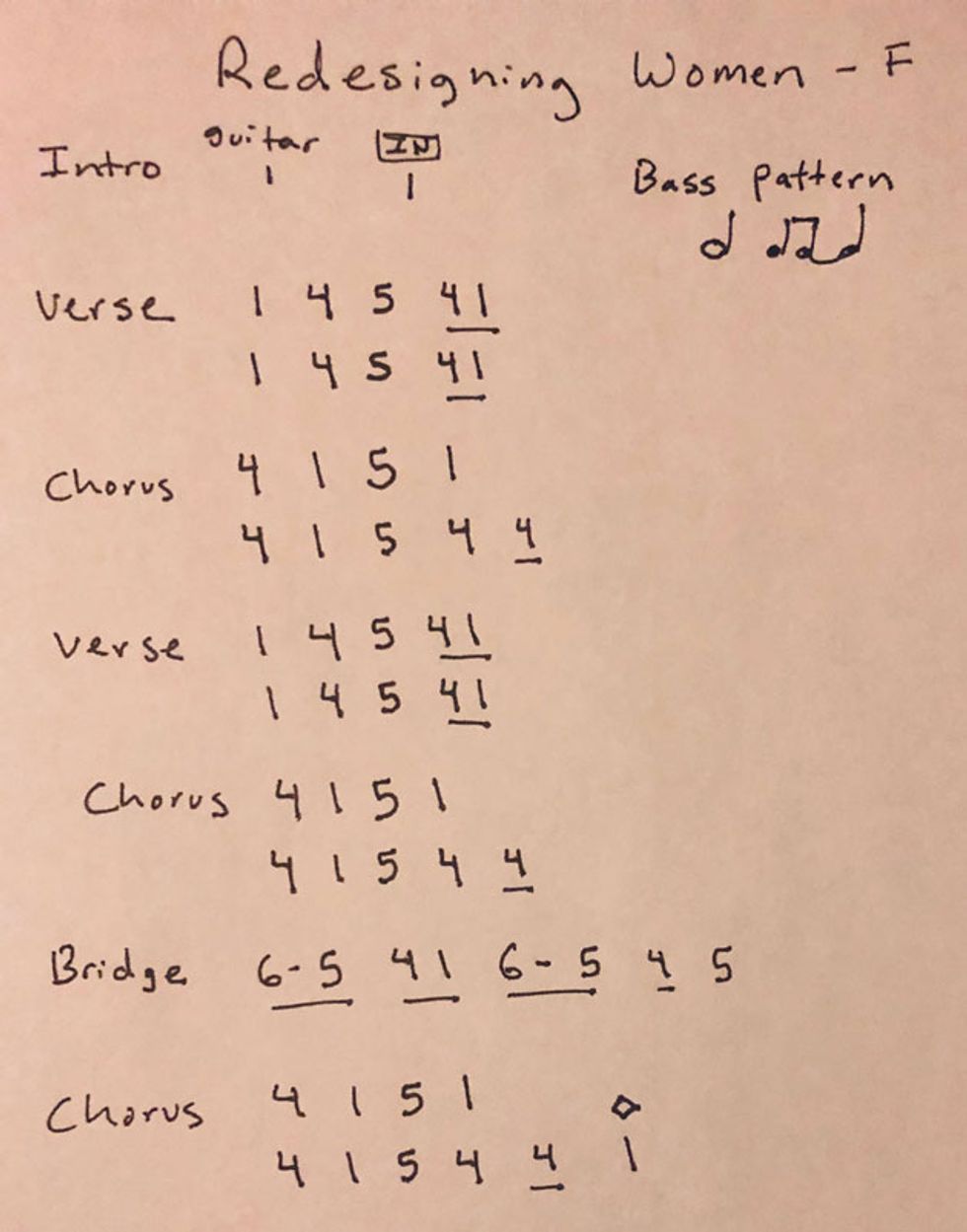 Everything You Need to Know About the Nashville Number System - Premier ...