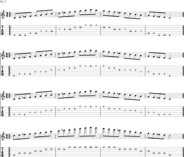 What Makes The Melodic Minor Scale So Melodic Premier Guitar