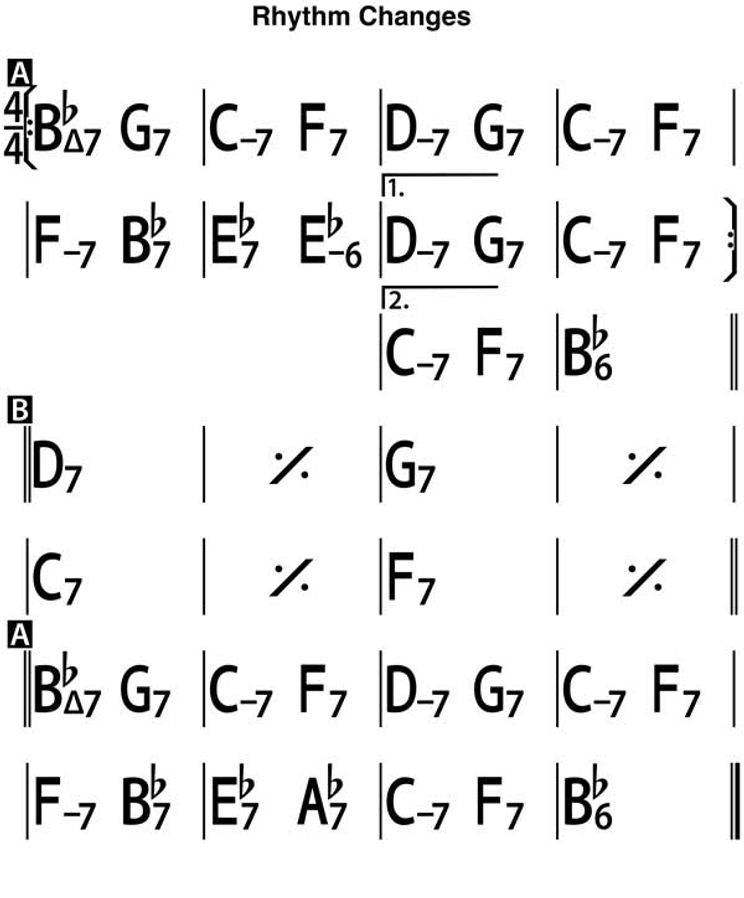 Beyond Blues Rhythm Changes And The Blues Premier Guitar