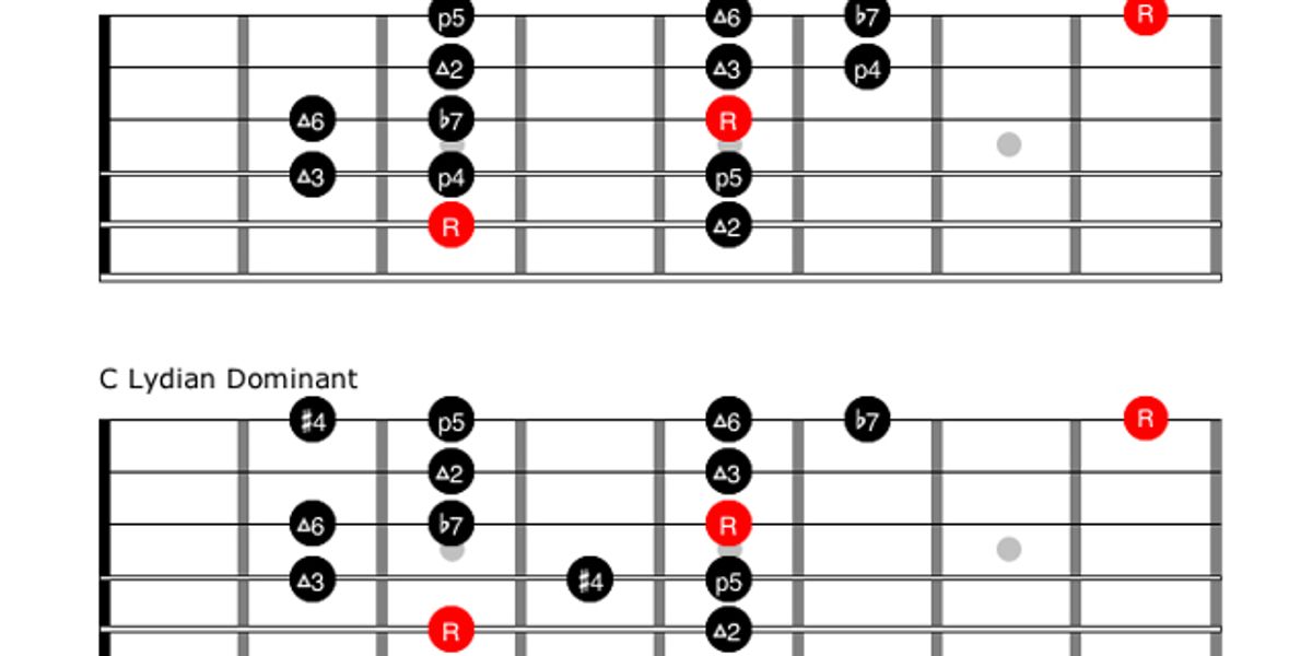 The Best Way To Use Lydian and 5 Musical Ideas - Jens Larsen