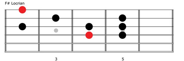 Dear 6 String Sensei Please Demystify The Modes Of The Major Scale Premier Guitar The Best Guitar And Bass Reviews Videos And Interviews On The Web