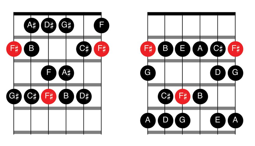 The Happy Side of the Phrygian Scale - Premier Guitar