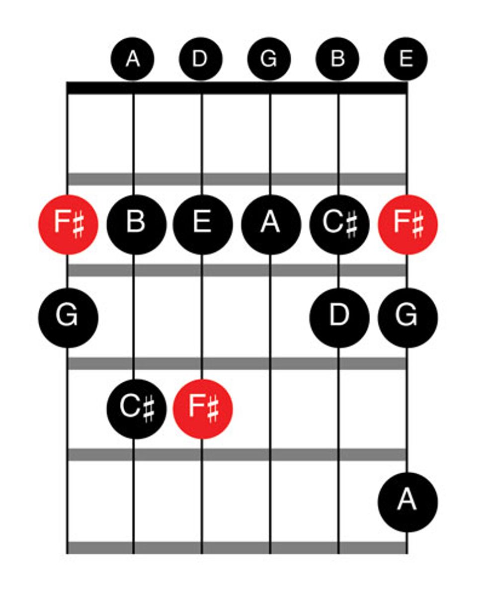 The Happy Side of the Phrygian Scale - Premier Guitar