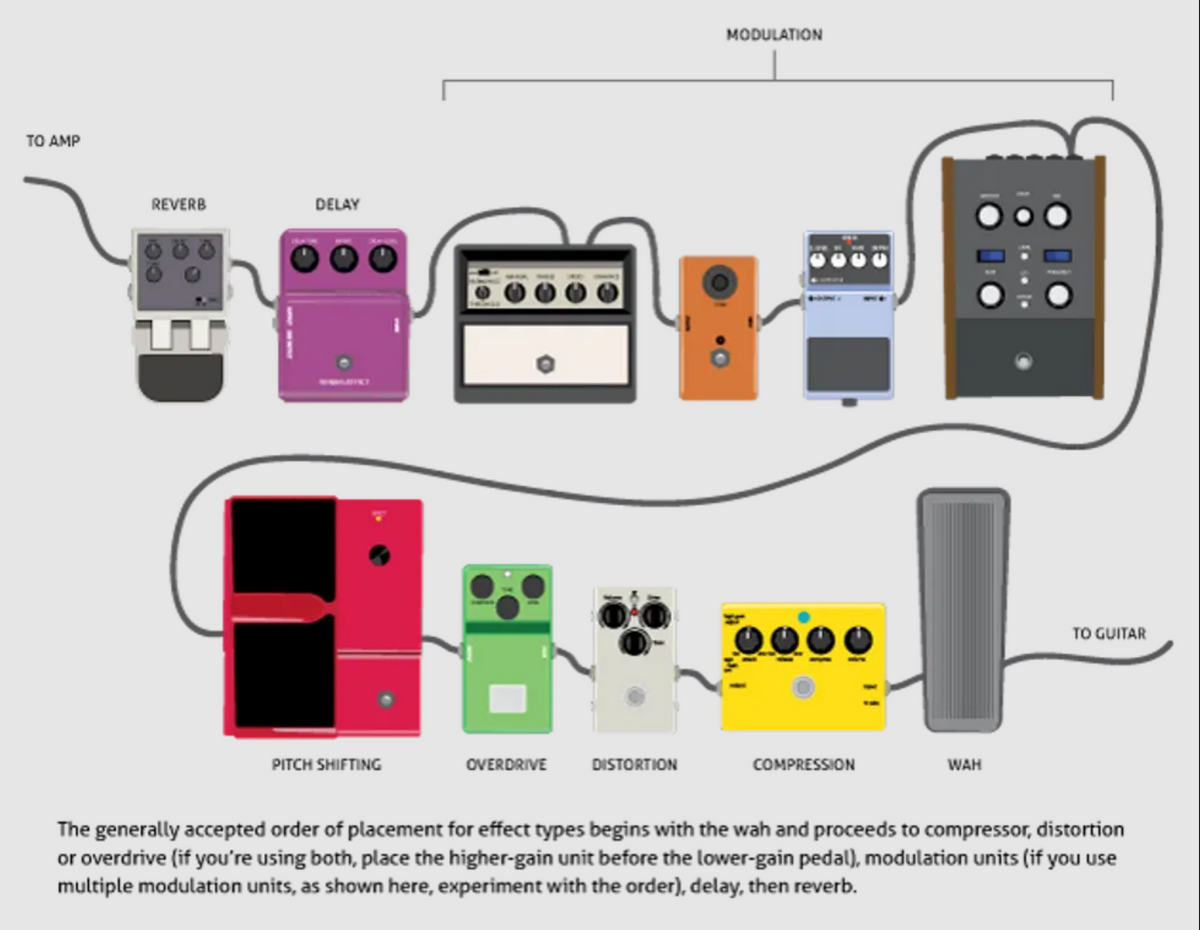 The Premier Guitar Pedalboard Survival Guide Premier Guitar