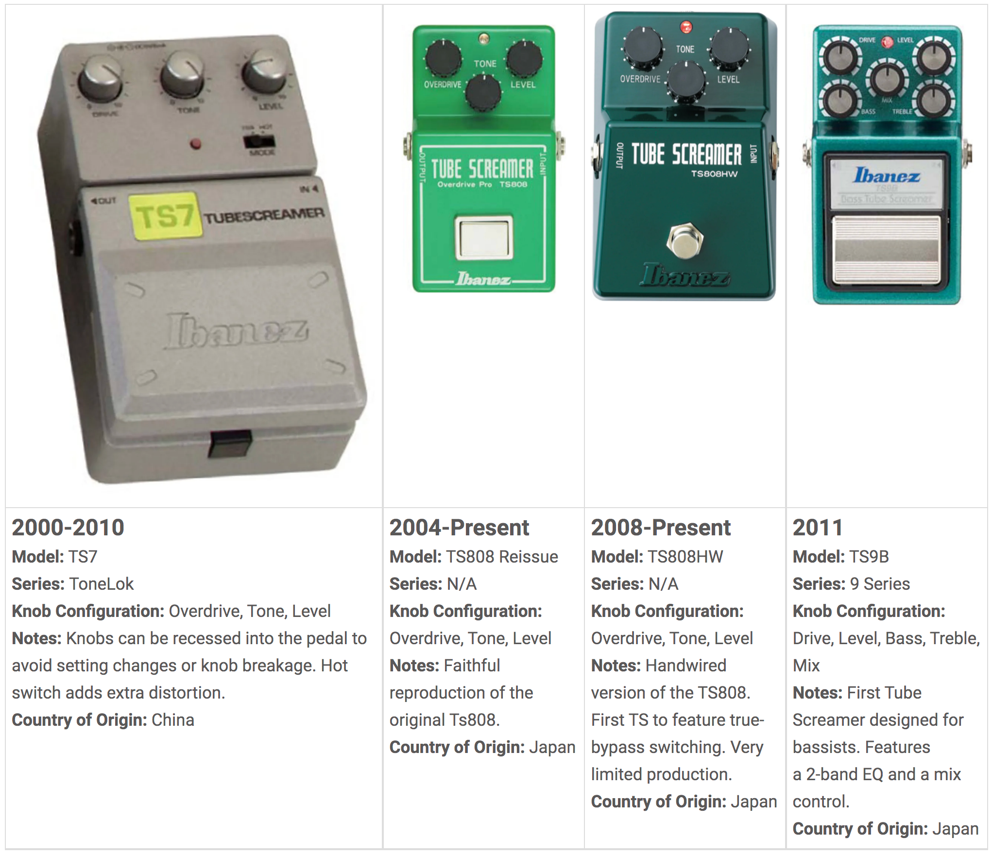 Ibanez tube screamer ts9 схема