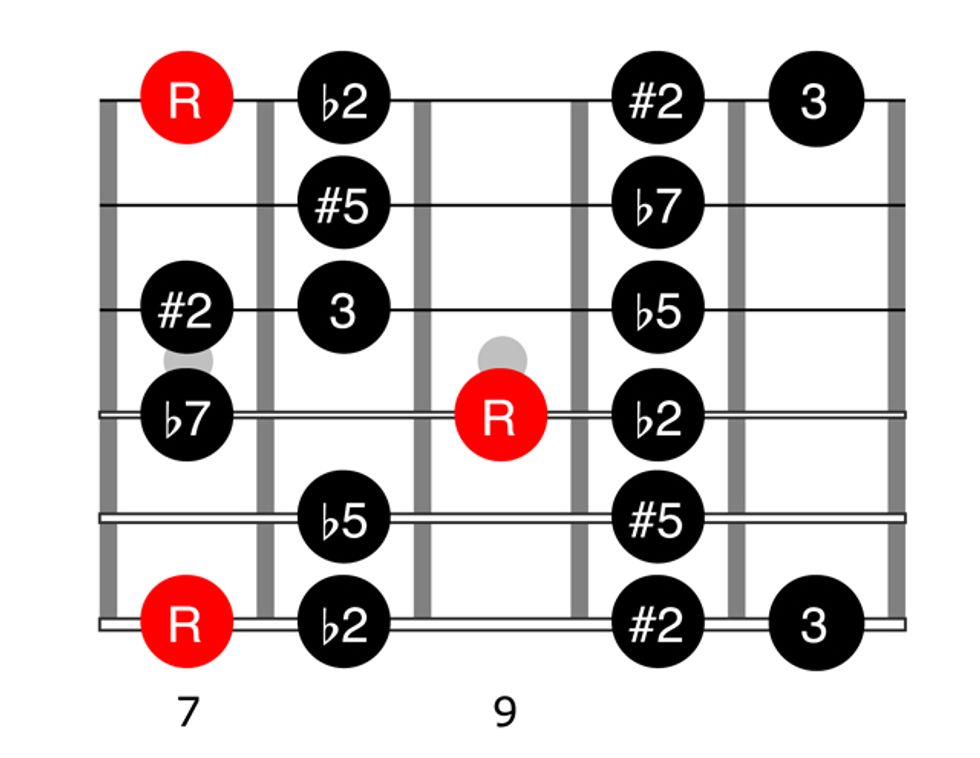 Beyond Blues: How to Use the Super Locrian Scale - Premier Guitar