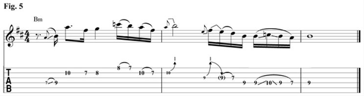 Slide Guitar Tabs for Standard Tuning (A Minor Pentatonic Scale Diagram) –