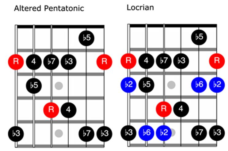 Pentatonic Scale Patterns - Fretsource