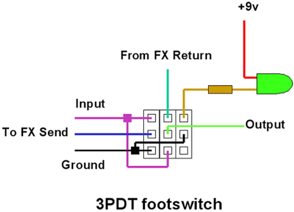 The DIY True Bypass Lesson (2022)