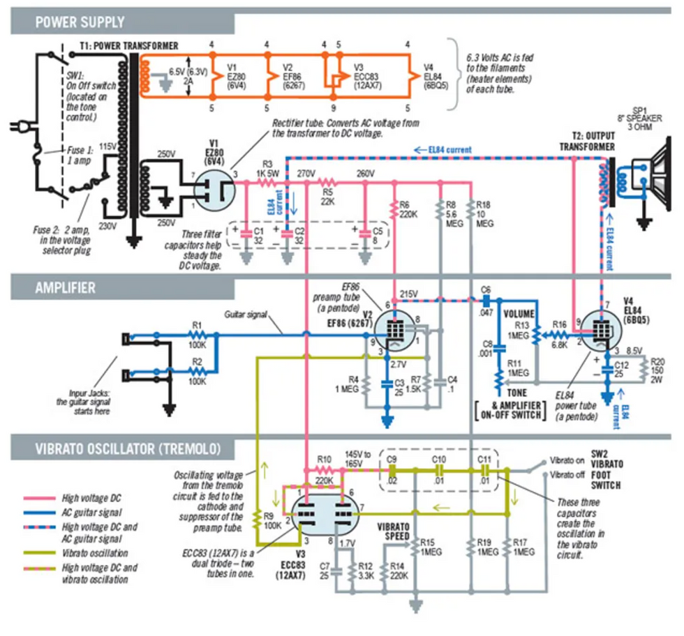 Vox Ac4 Wiring Diagram - Wiring Diagram