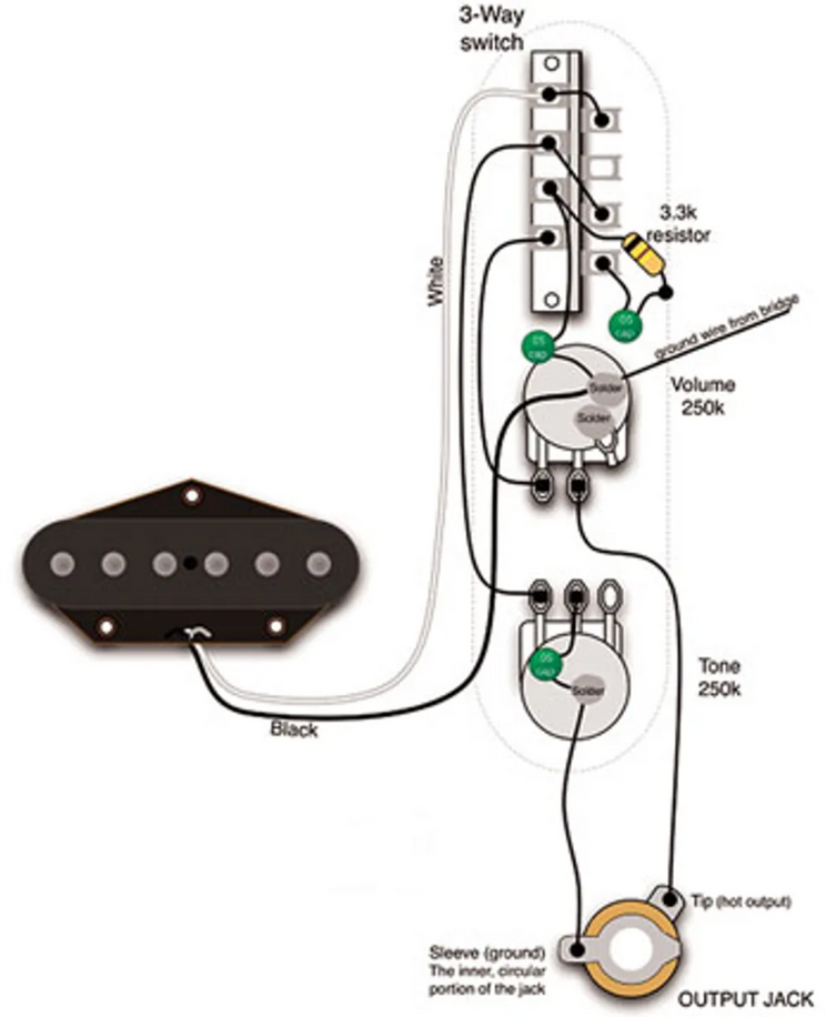 Fender Esquire Basics - Premier Guitar