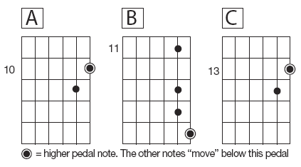 Being George Benson, Pt. 2 - Premier Guitar